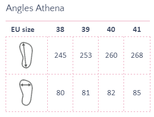Angles Athena